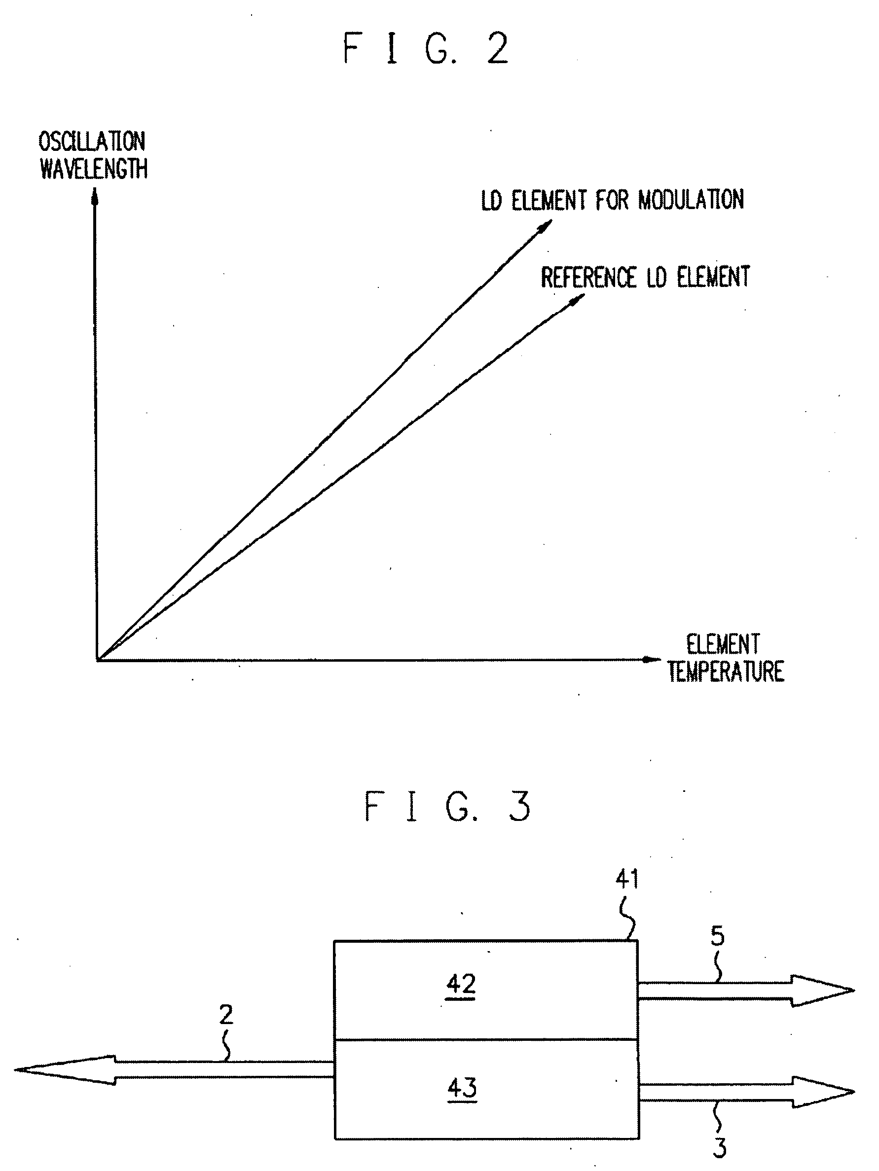 Ld module