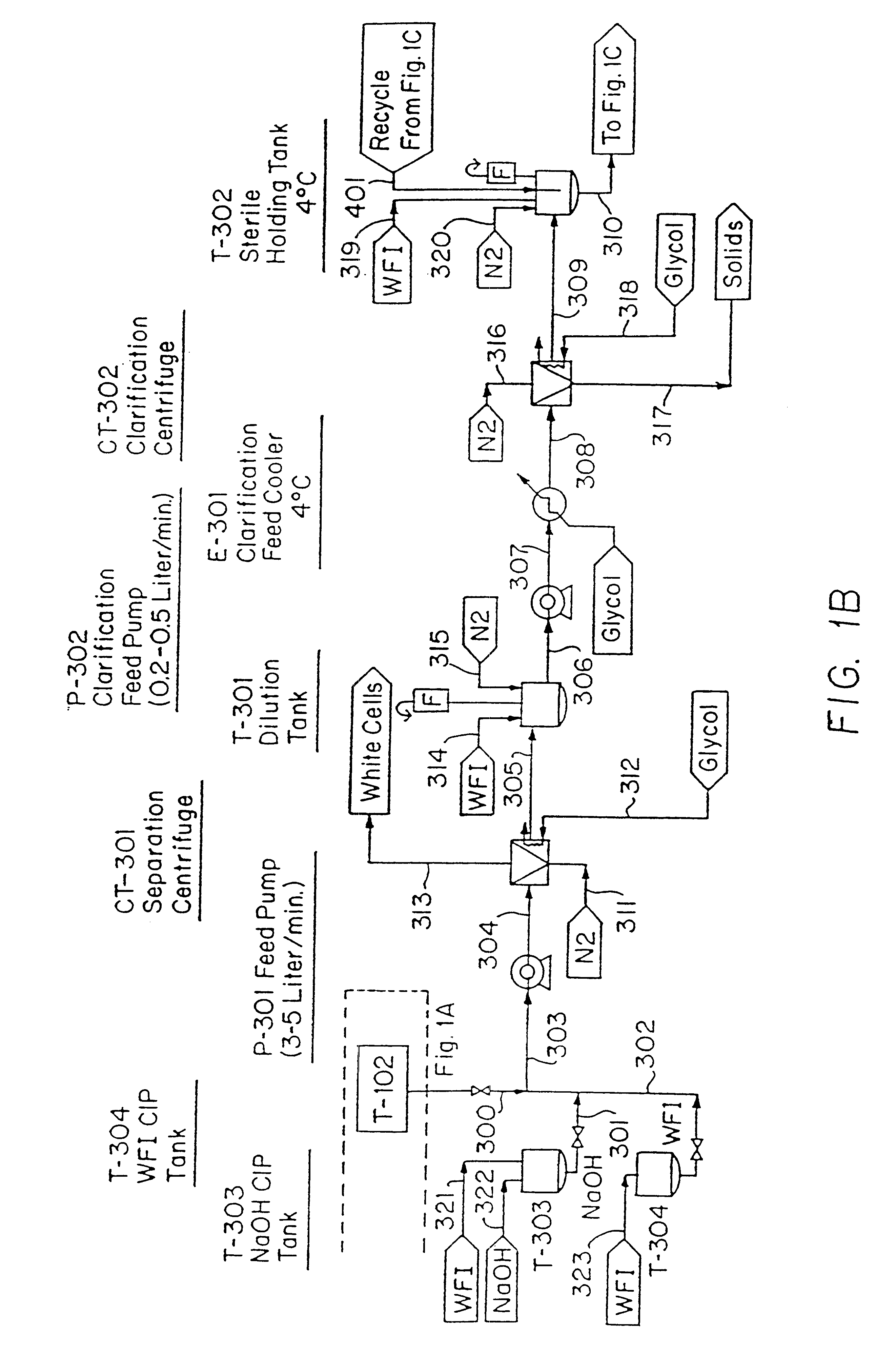 Ultra pure hemoglobin solutions and blood-substitutes