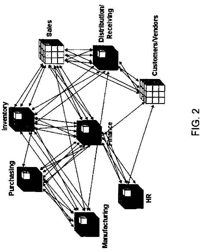 Systems, Methods and Computer Program Products for Developing Enterprise Software Applications