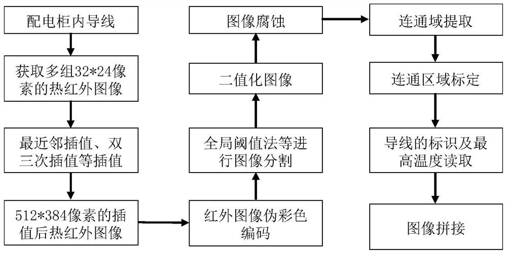 Thermal infrared image processing method and system for wire temperature monitoring