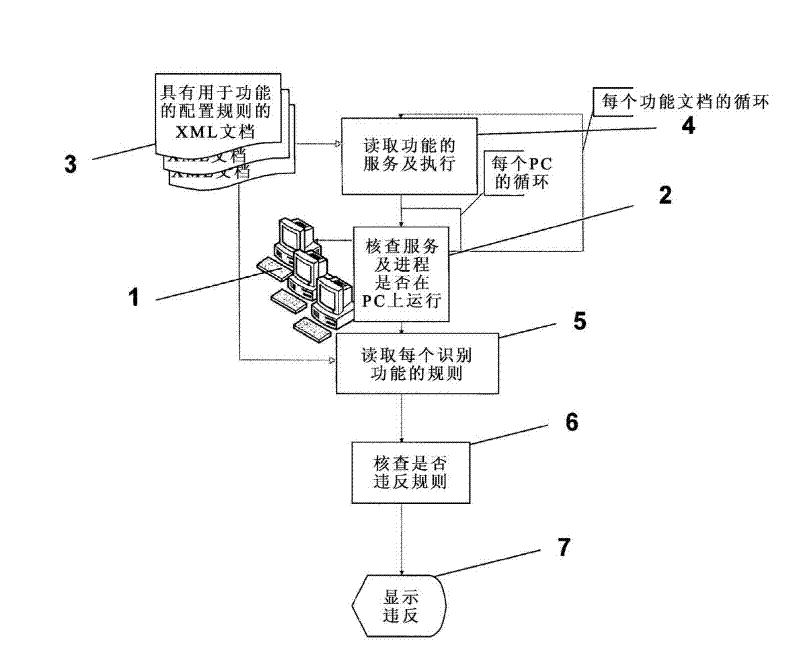 Method and device for testing the configuration of a computer system