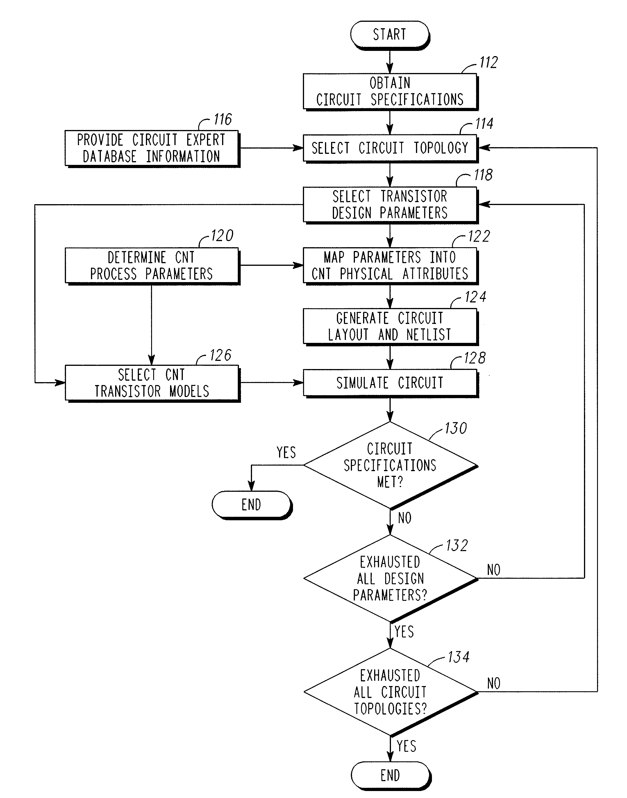 Carbon nanotube circuits design methodology