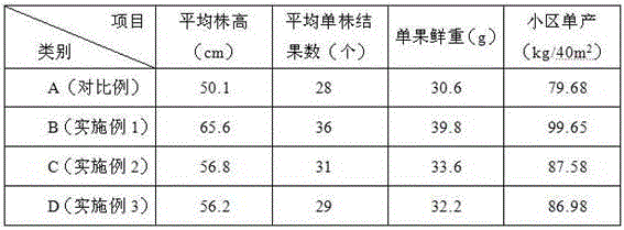 Special water-retaining and synergistic seaweed fertilizer rich in medium trace elements for chilli, and preparation method thereof