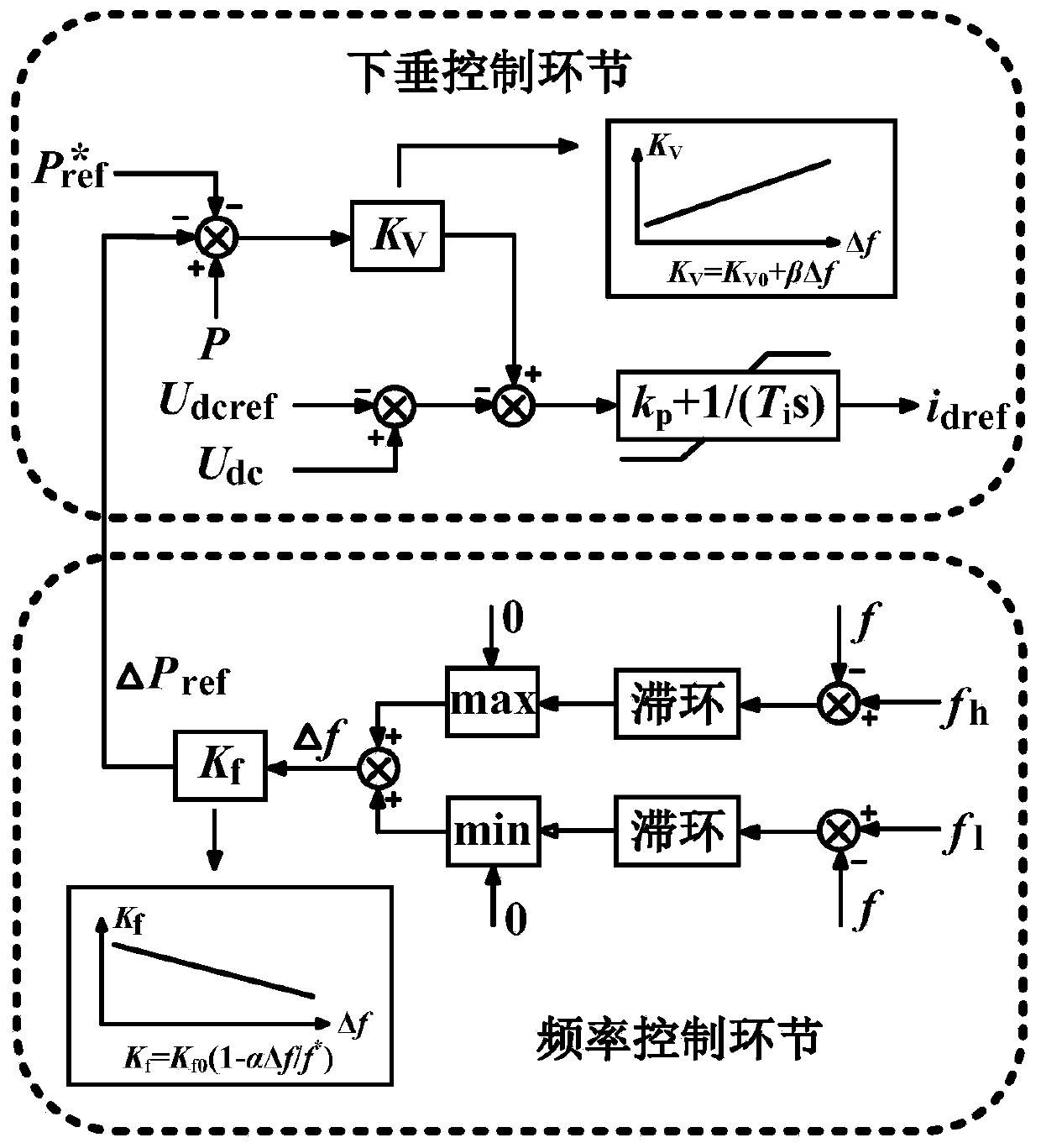 Improved additional frequency control method and system for multi-terminal flexible DC power transmission system