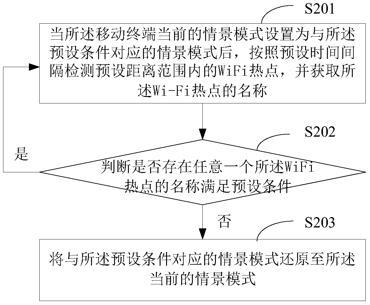 Mobile terminal scene mode switching method, device and mobile terminal