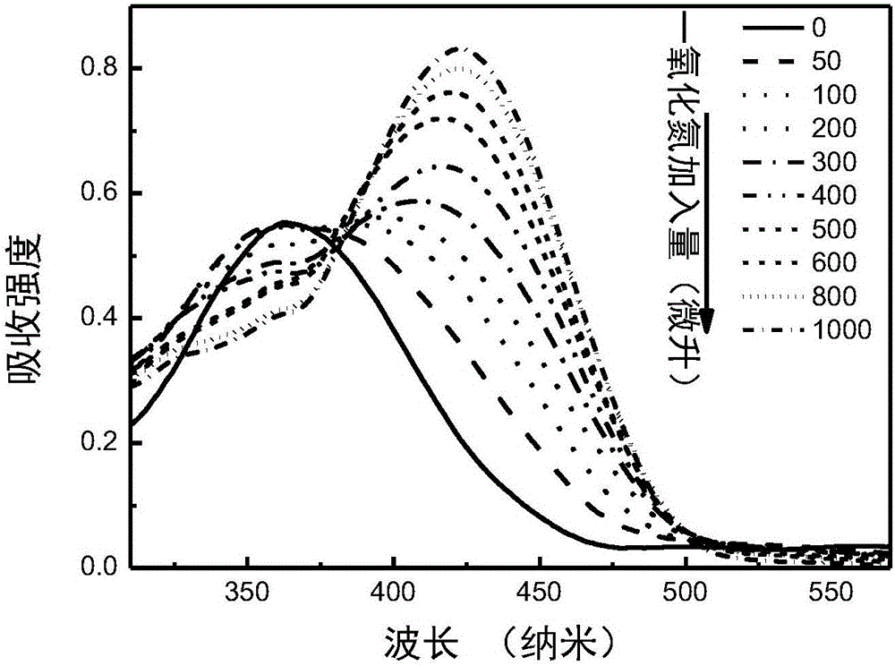 Nitric oxide probe based on fluorescent double-response mechanism and synthesis and application thereof