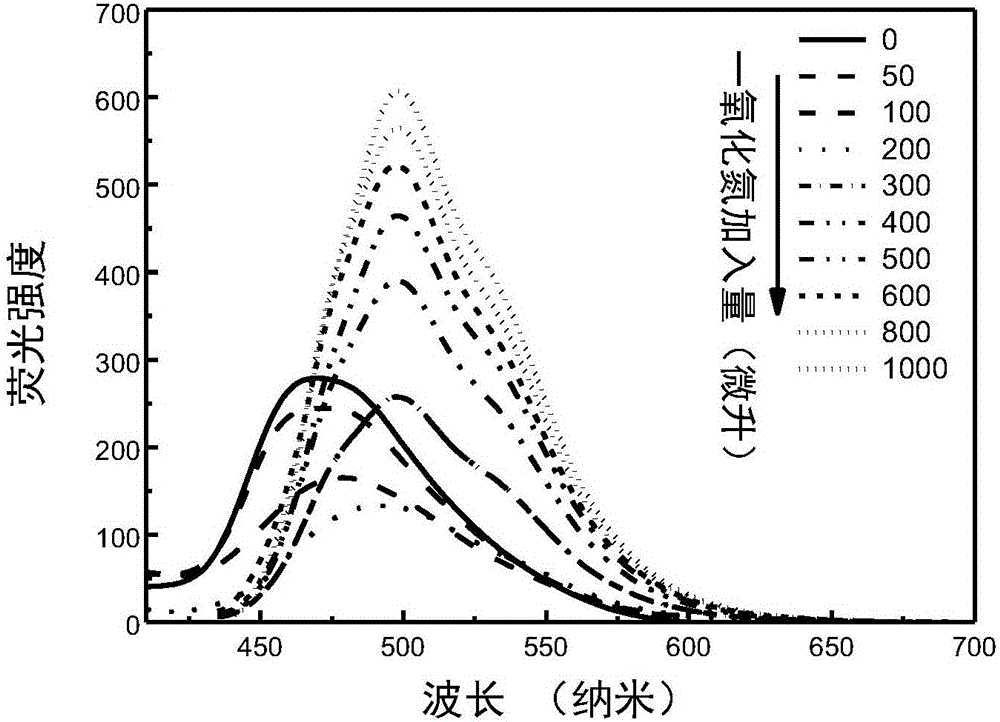 Nitric oxide probe based on fluorescent double-response mechanism and synthesis and application thereof