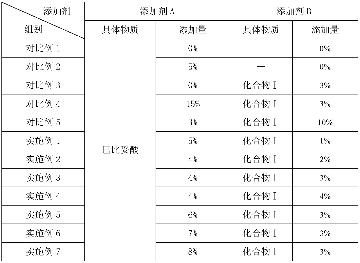 Electrolyte additive, electrolyte and lithium ion battery