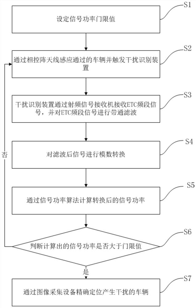 A device and method for detecting and locating an etc jammer