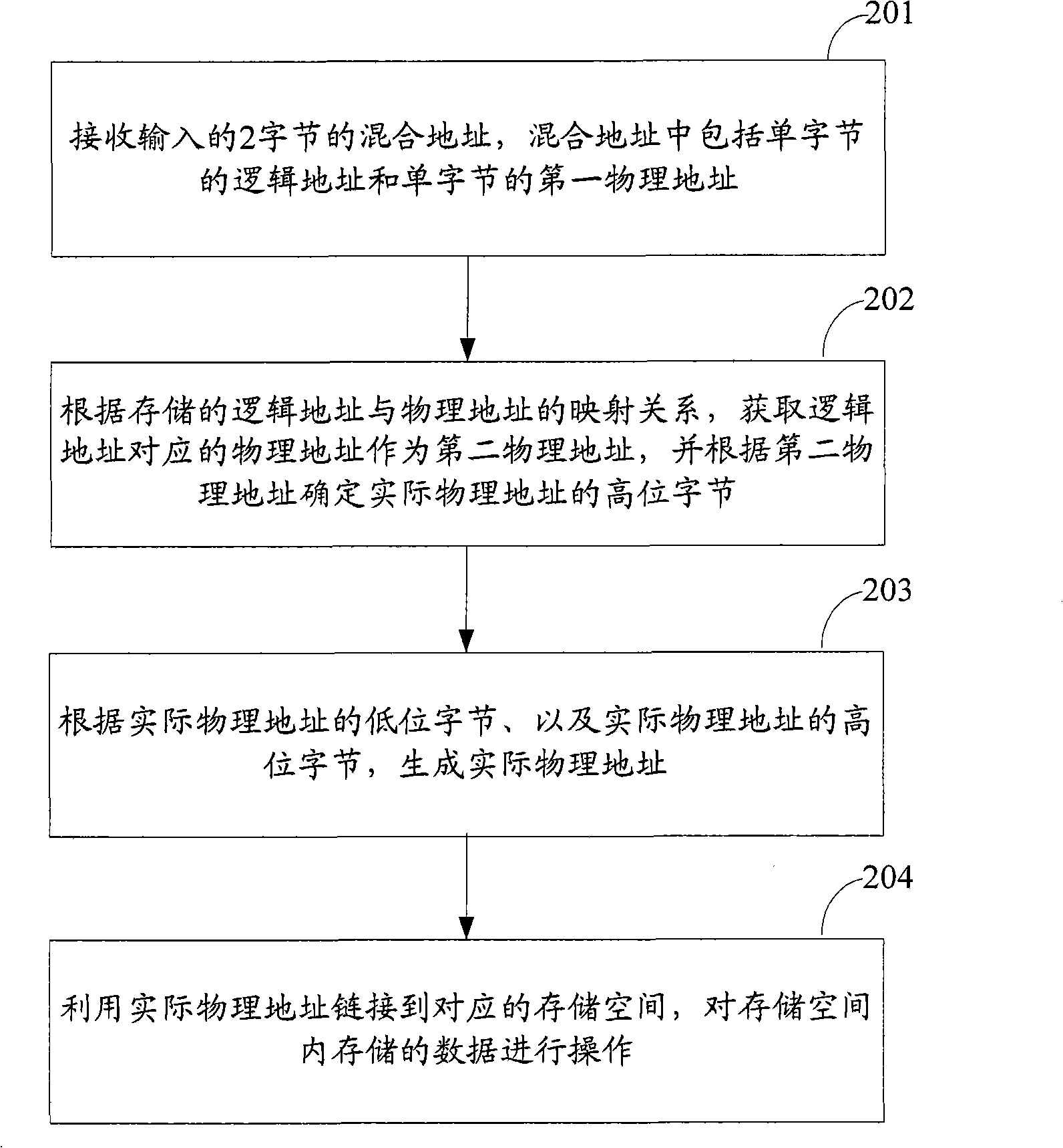 Data operating method and device, and addressing method and device