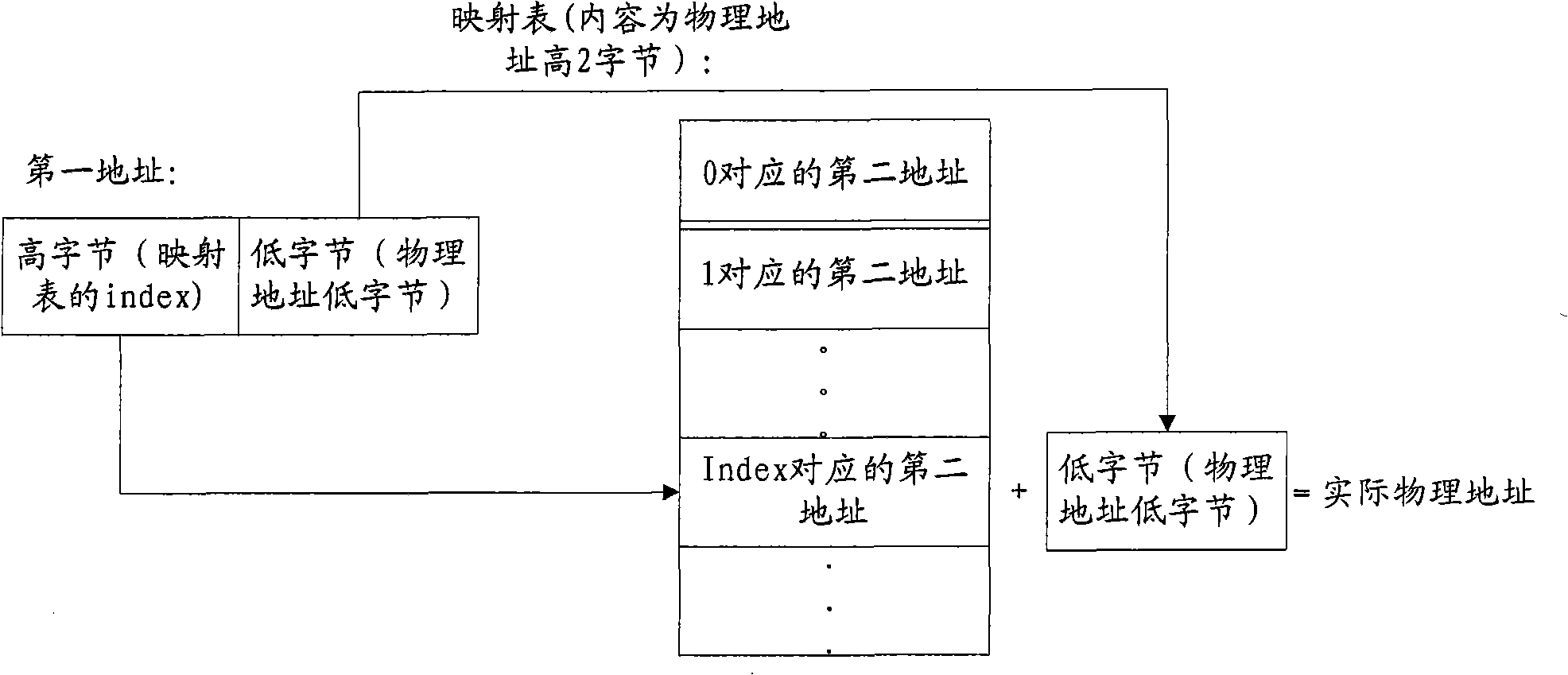 Data operating method and device, and addressing method and device