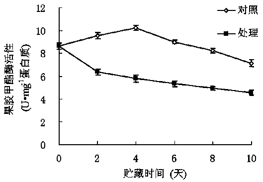 Preservation method for collected longan fruits