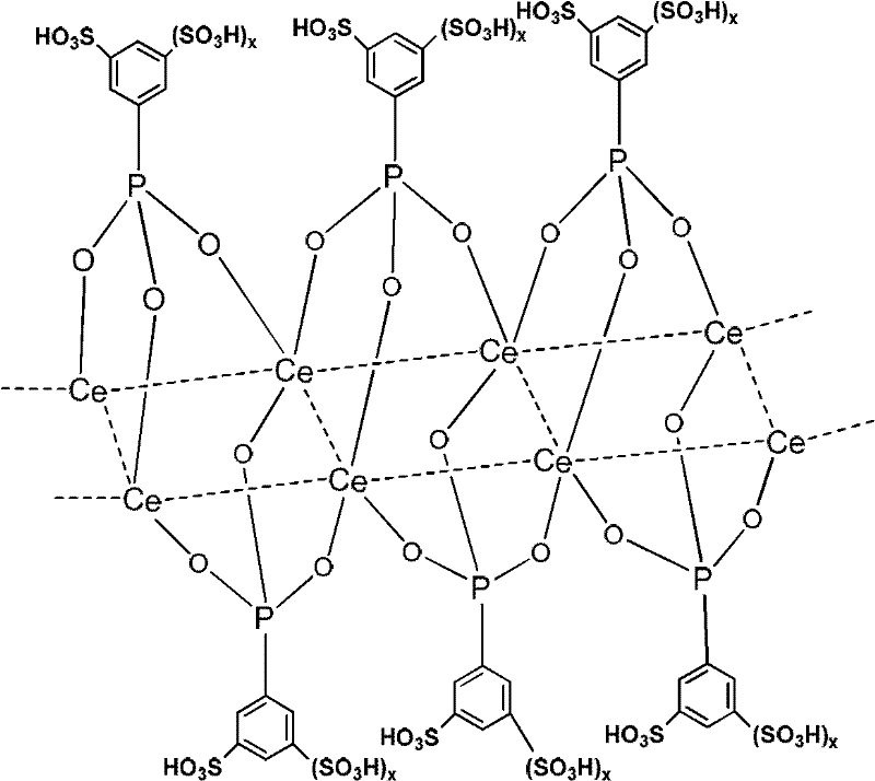 Solid acid catalyst for preparing biodiesel and preparation method thereof