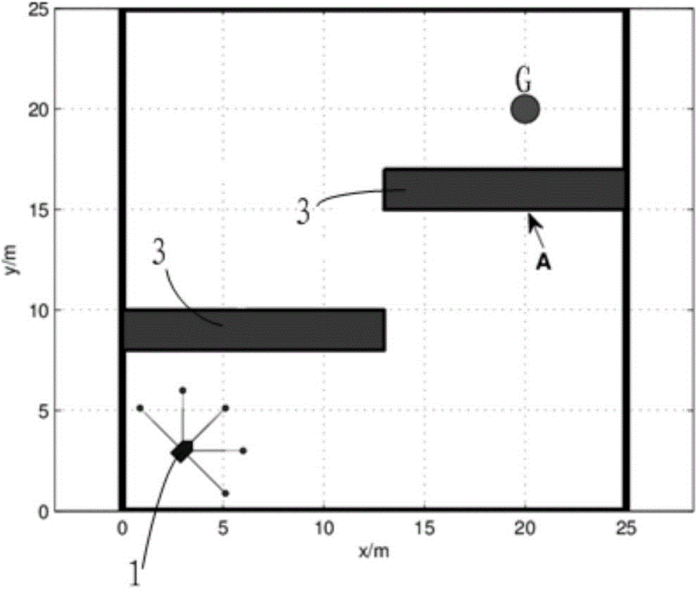 Route planning method for mobile robot