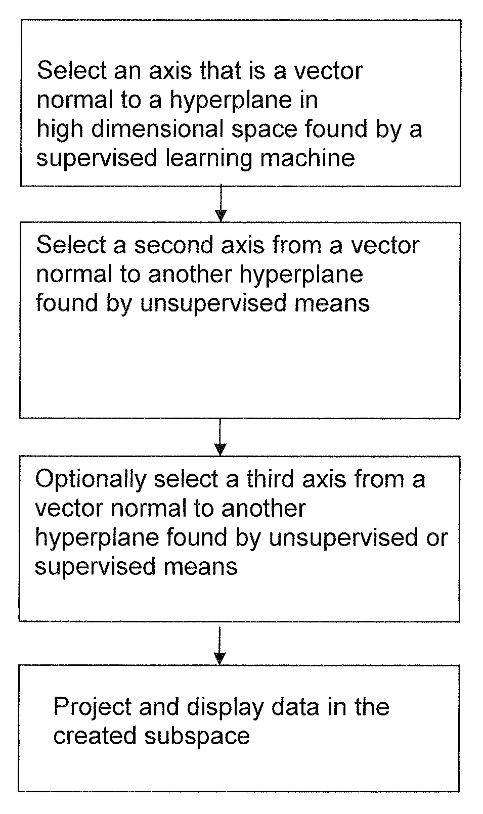 Methods for mapping data into lower dimensions