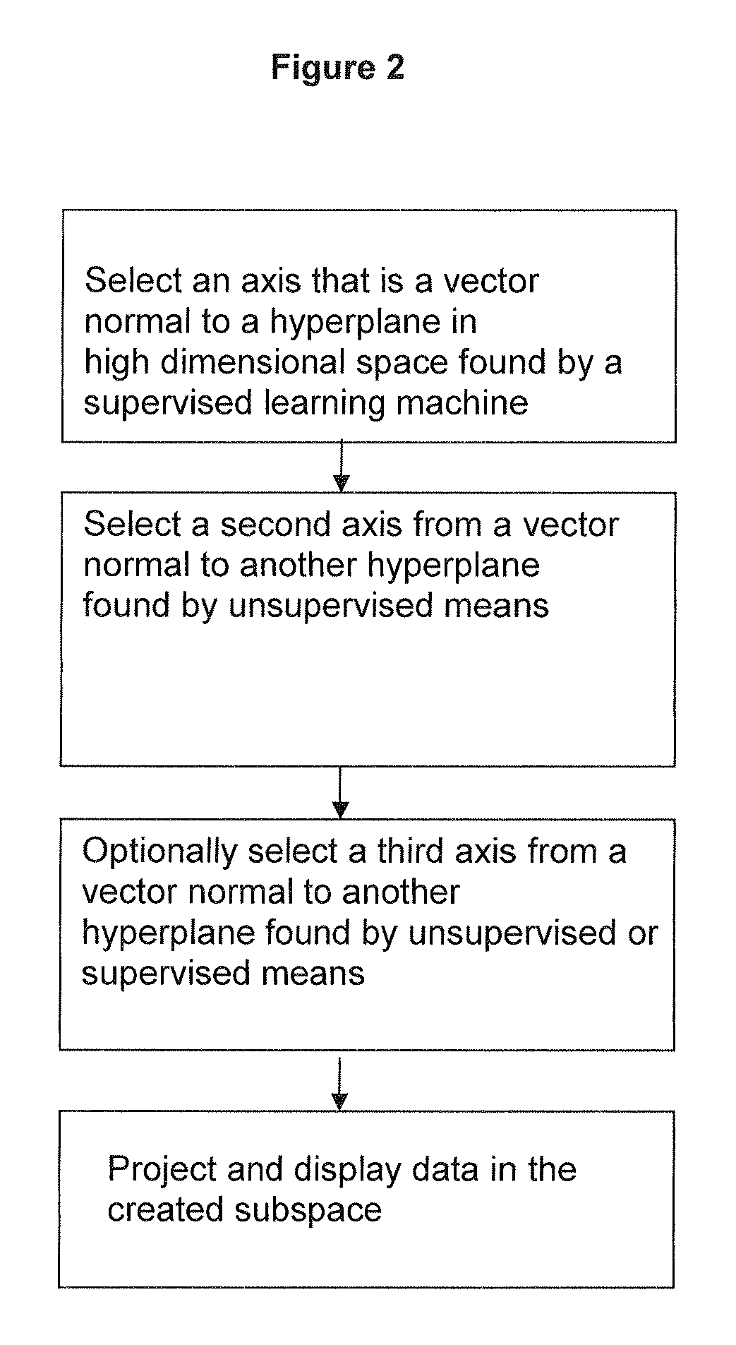 Methods for mapping data into lower dimensions