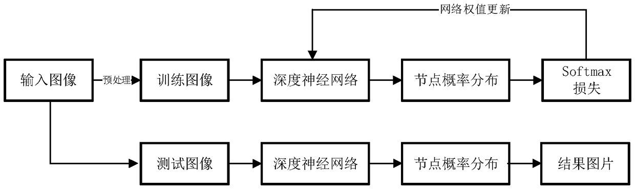 An end-to-end based human body articulation point detection and classification method