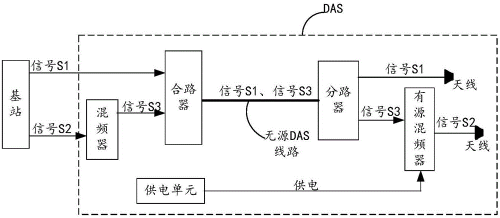 Distributed antenna system and signal transmitting method