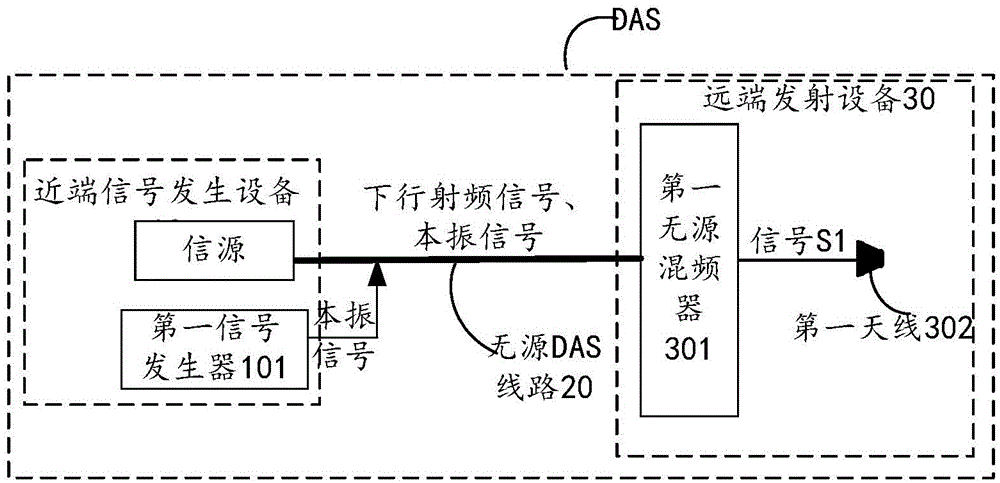 Distributed antenna system and signal transmitting method