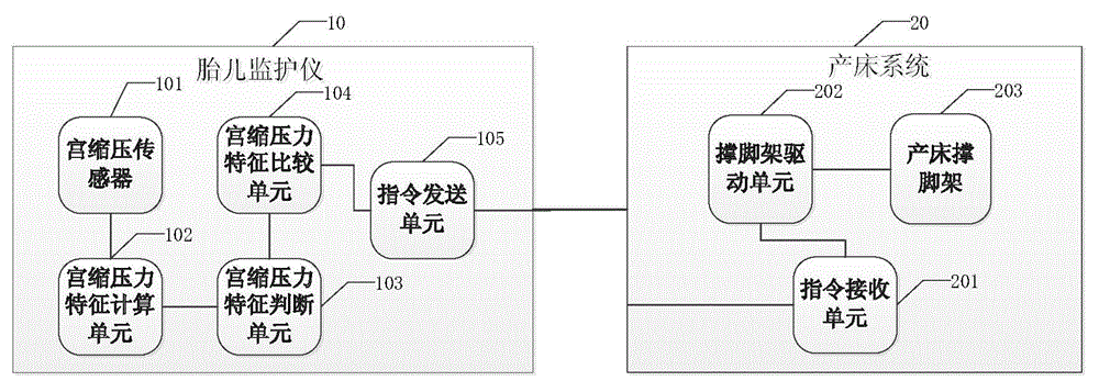 Method and device for adjusting kickstand of obstetric bed