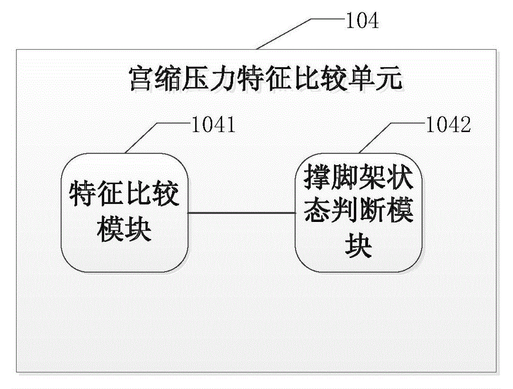 Method and device for adjusting kickstand of obstetric bed