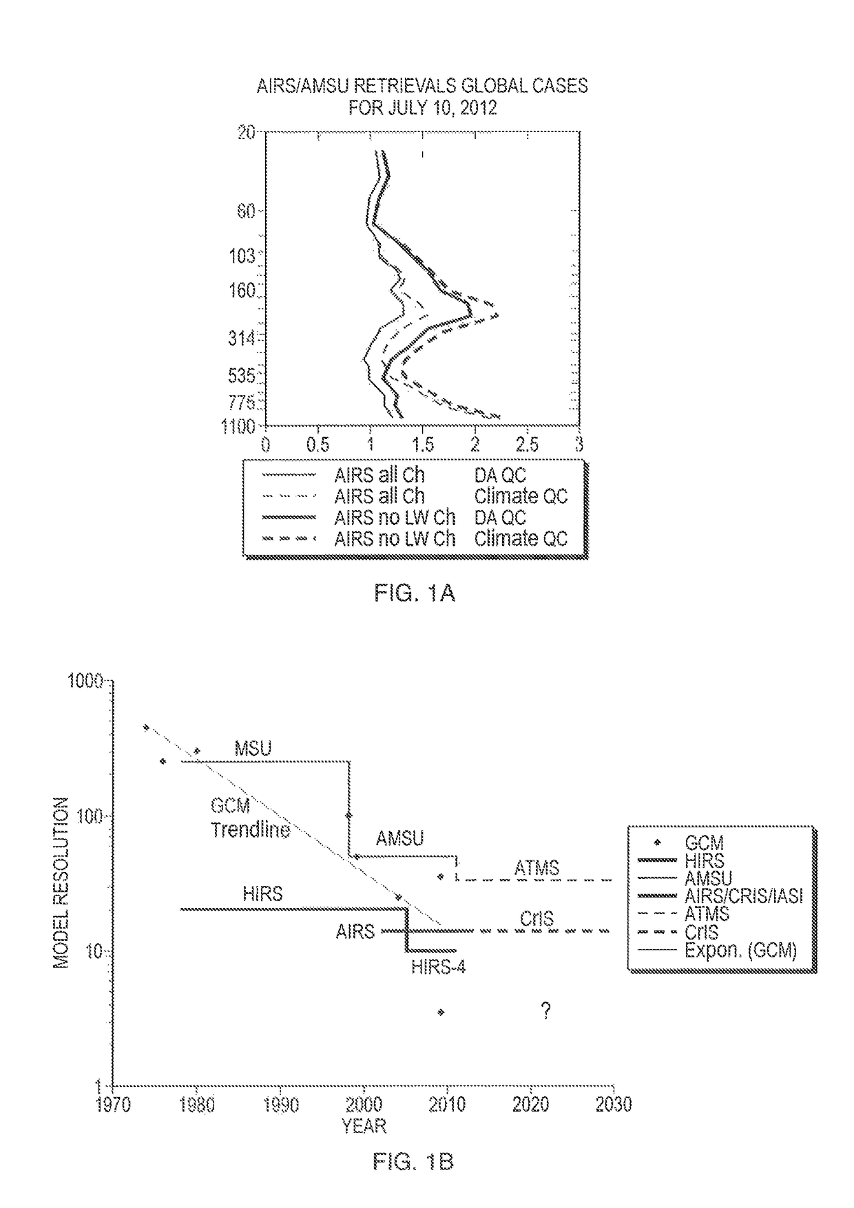 Device and method for making weather observations using infrared spectral radiometry