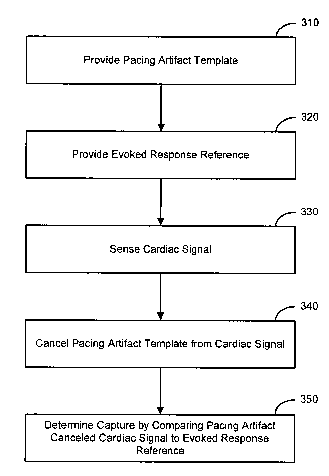 Capture verification using an evoked response reference