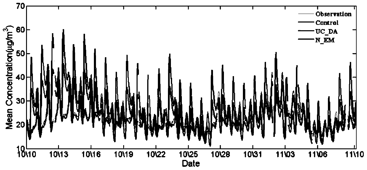 Sulfur dioxide emission source optimization method based on mode initial field assimilation