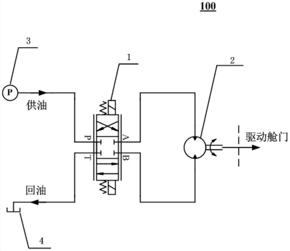 Hatch door transient actuation device and driving method based on valve-controlled variable motor