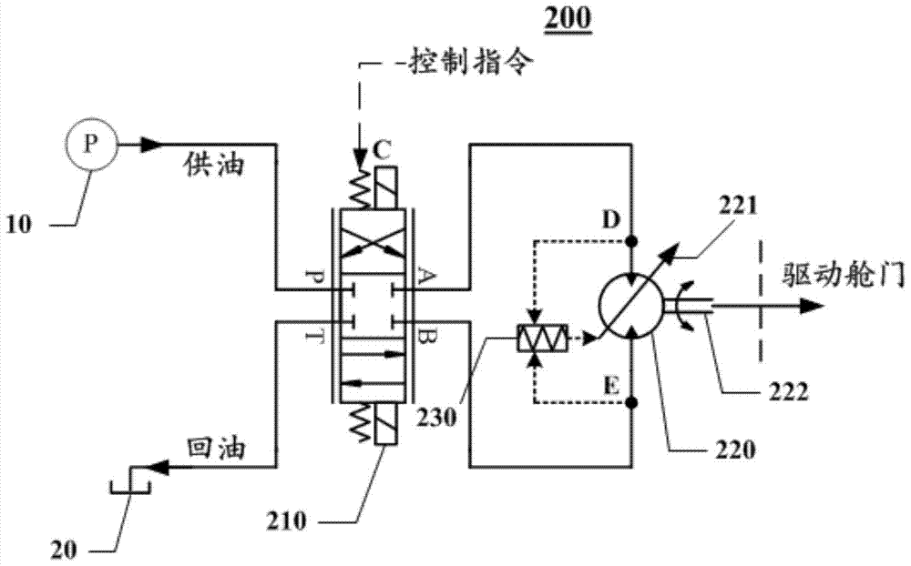 Hatch door transient actuation device and driving method based on valve-controlled variable motor