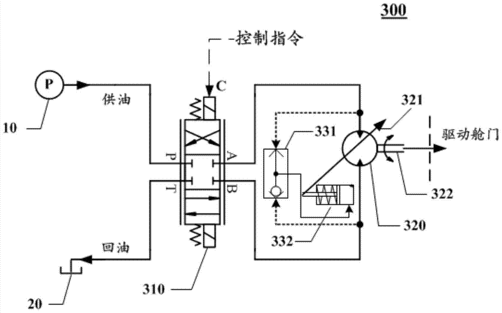 Hatch door transient actuation device and driving method based on valve-controlled variable motor