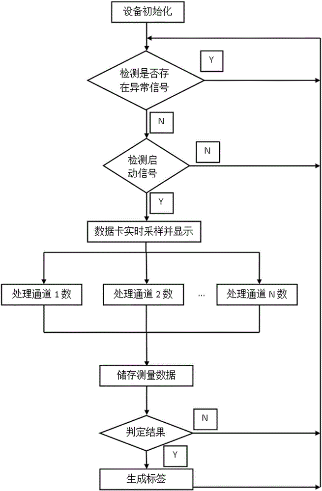 Brushless motor multi-pole magnet ring magnetic flux online detection device and detection method