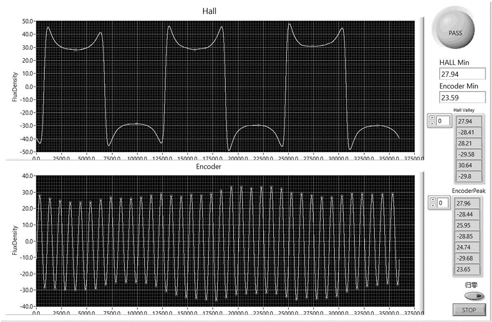 Brushless motor multi-pole magnet ring magnetic flux online detection device and detection method