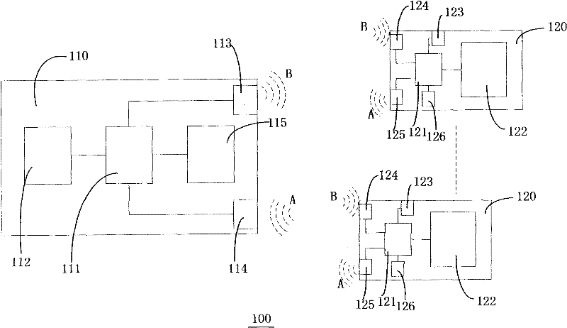 Motorcade navigation method, motorcade navigation device and motorcade navigation system