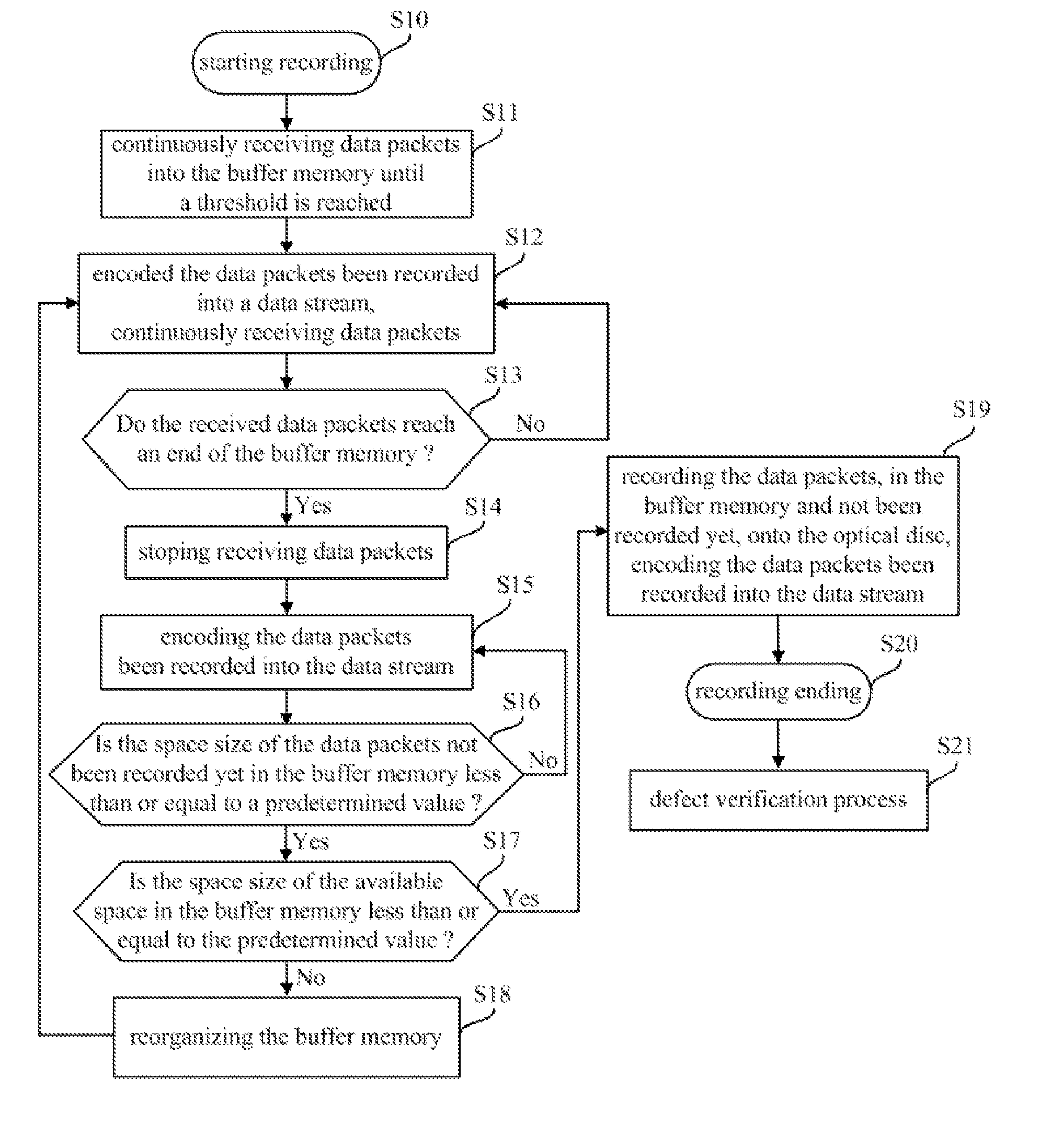 Recording method for optical disc