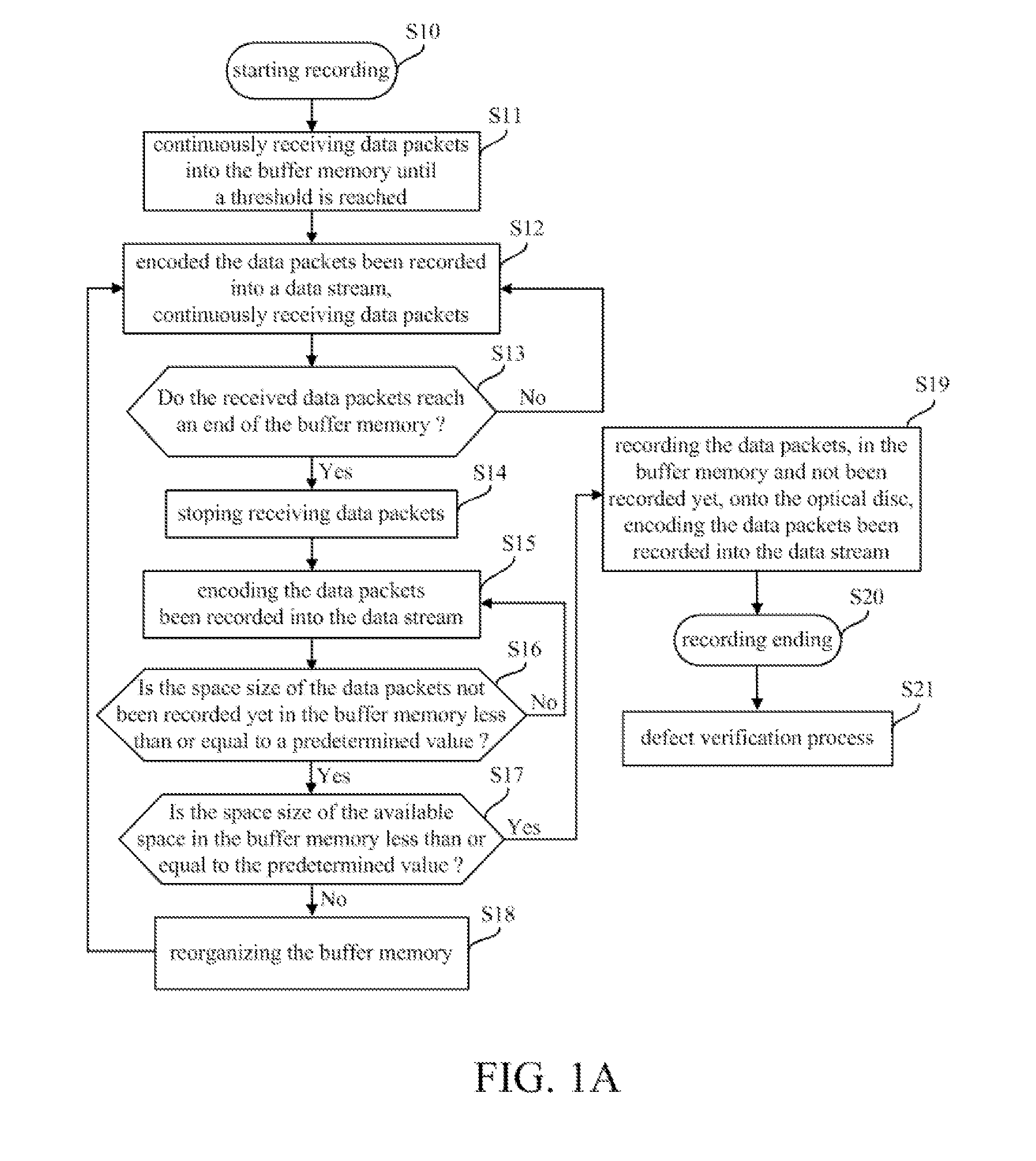 Recording method for optical disc