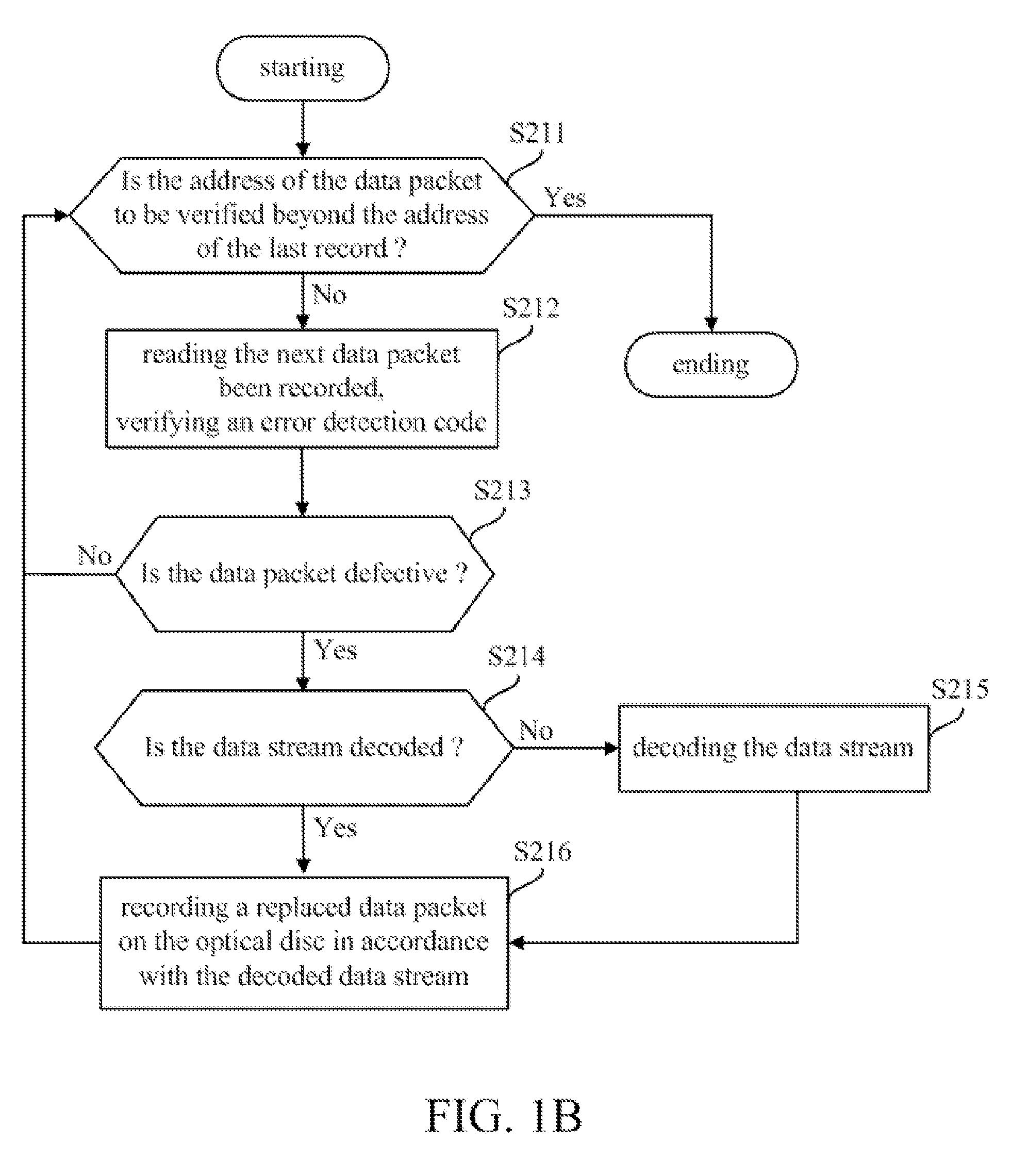 Recording method for optical disc