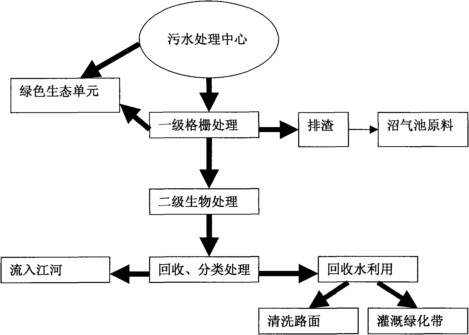 Artificial ecological wastewater treatment unit in expressway service areas