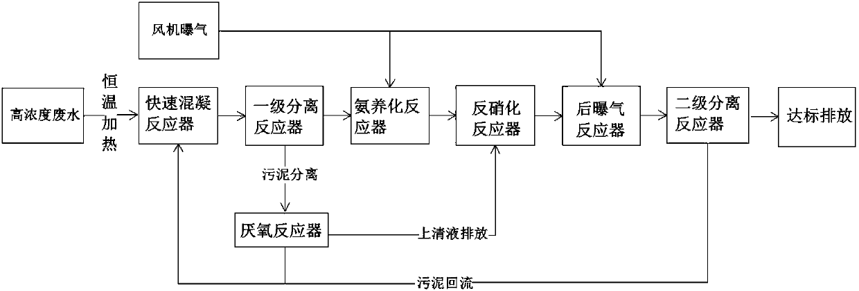 Sewage treating system and process based on carbon-nitrogen separation