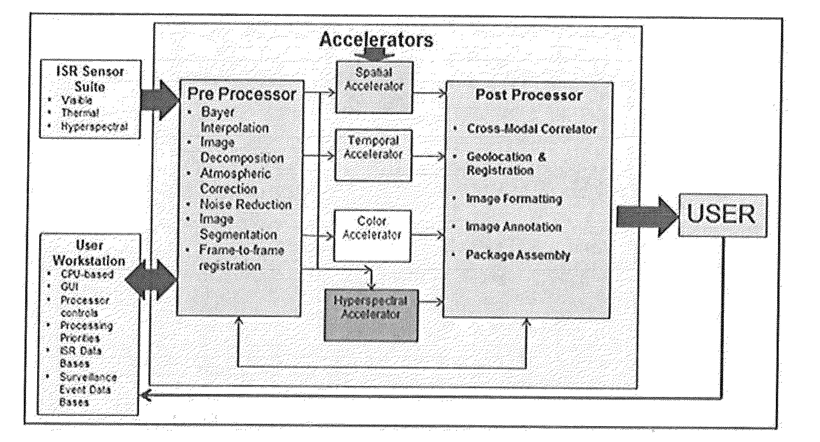 Analysis, Labeling and Exploitation of Sensor Data in Real Time