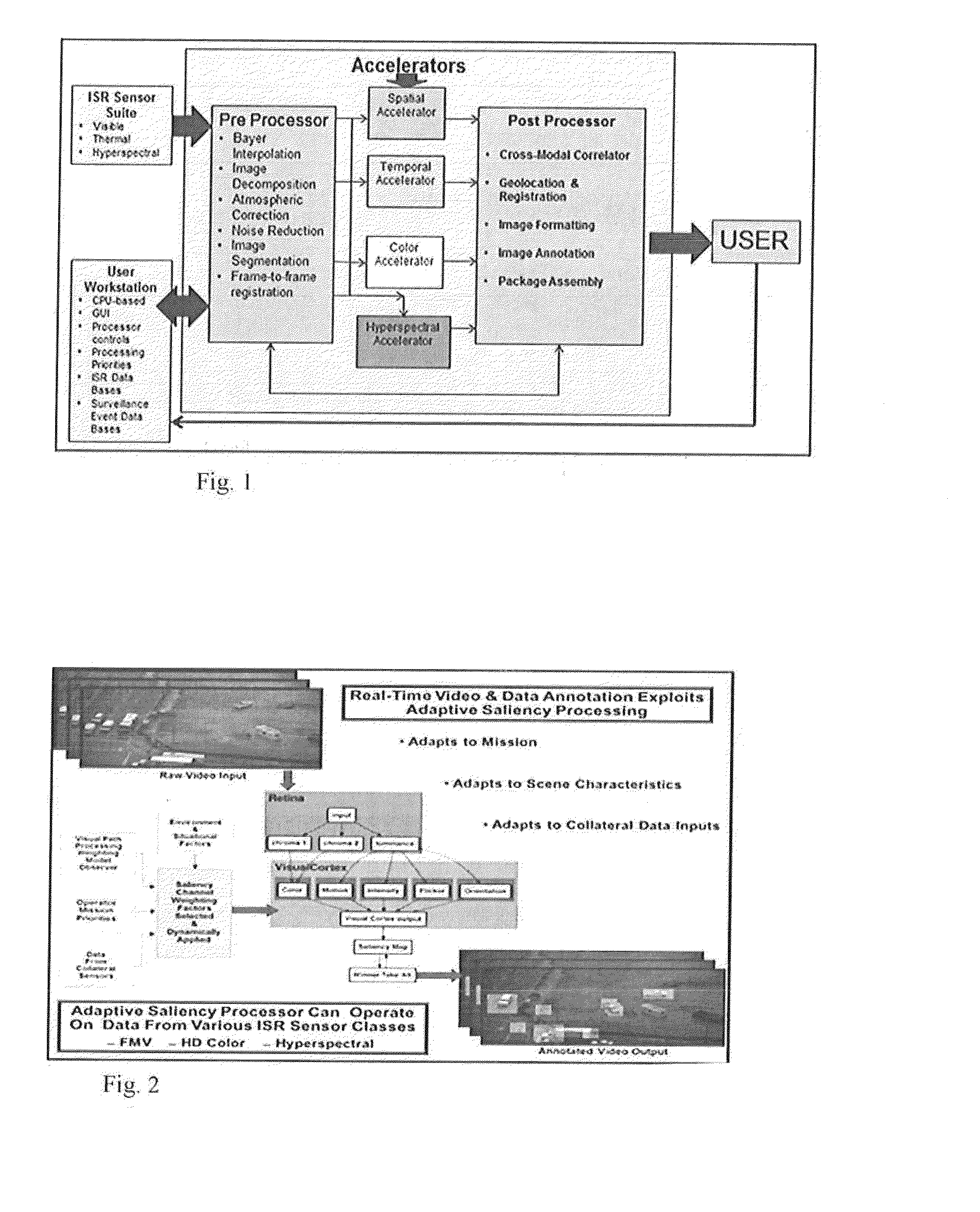 Analysis, Labeling and Exploitation of Sensor Data in Real Time