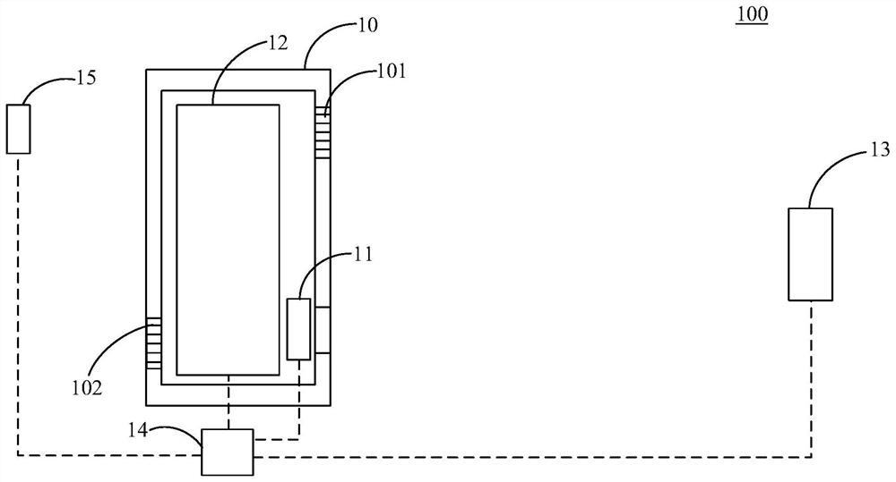 Greenhouse fresh air system, greenhouse and automatic control method and device of greenhouse