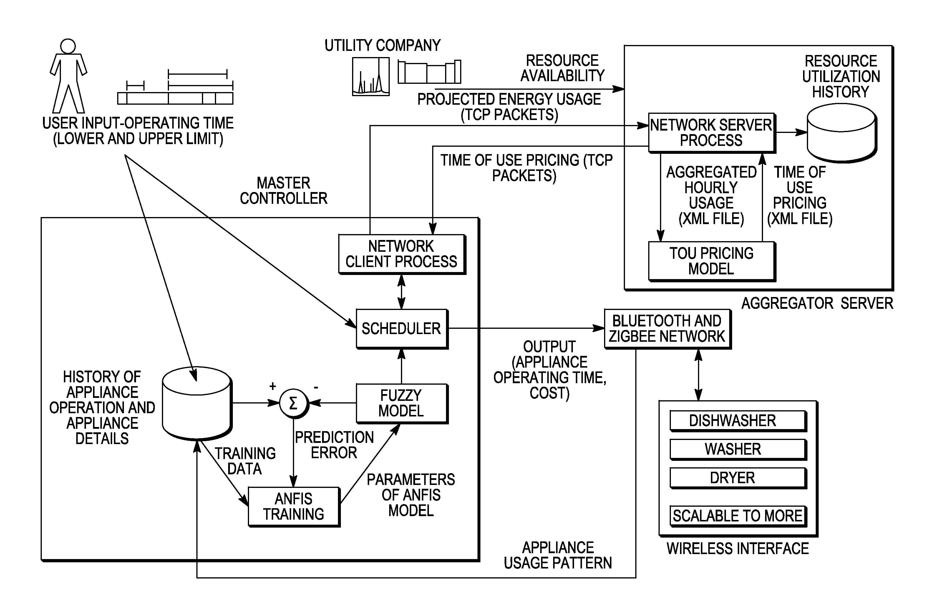 Residential and commercial energy management system