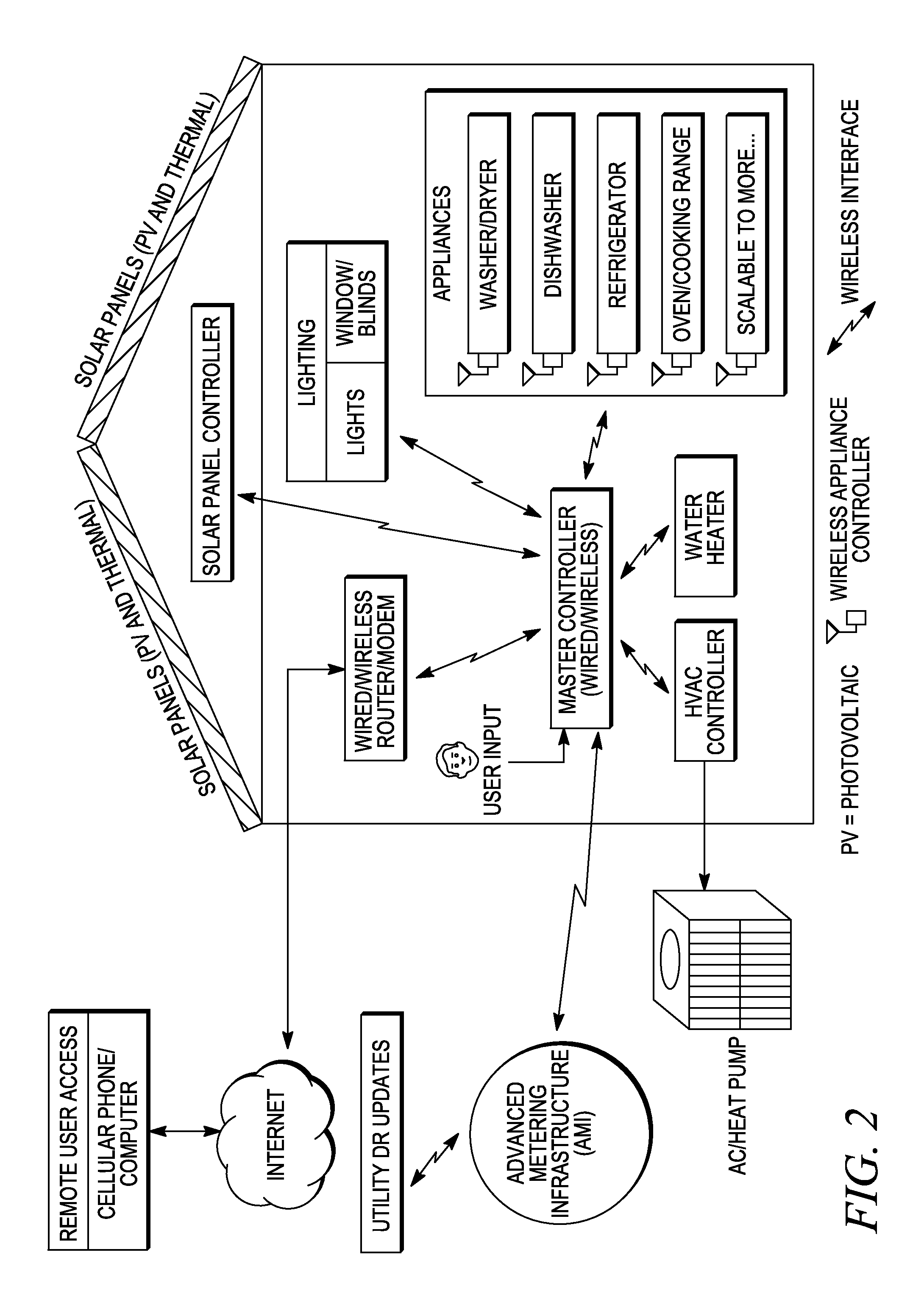 Residential and commercial energy management system