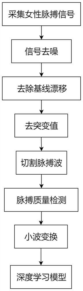 Pulse condition discrimination method based on deep learning