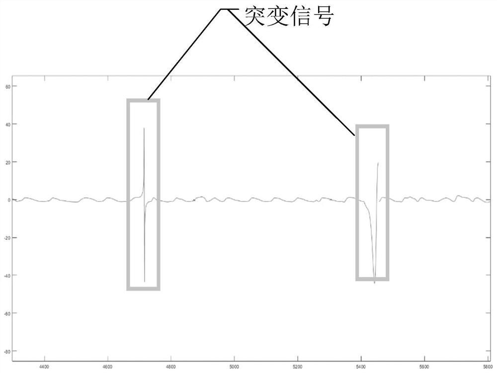 Pulse condition discrimination method based on deep learning