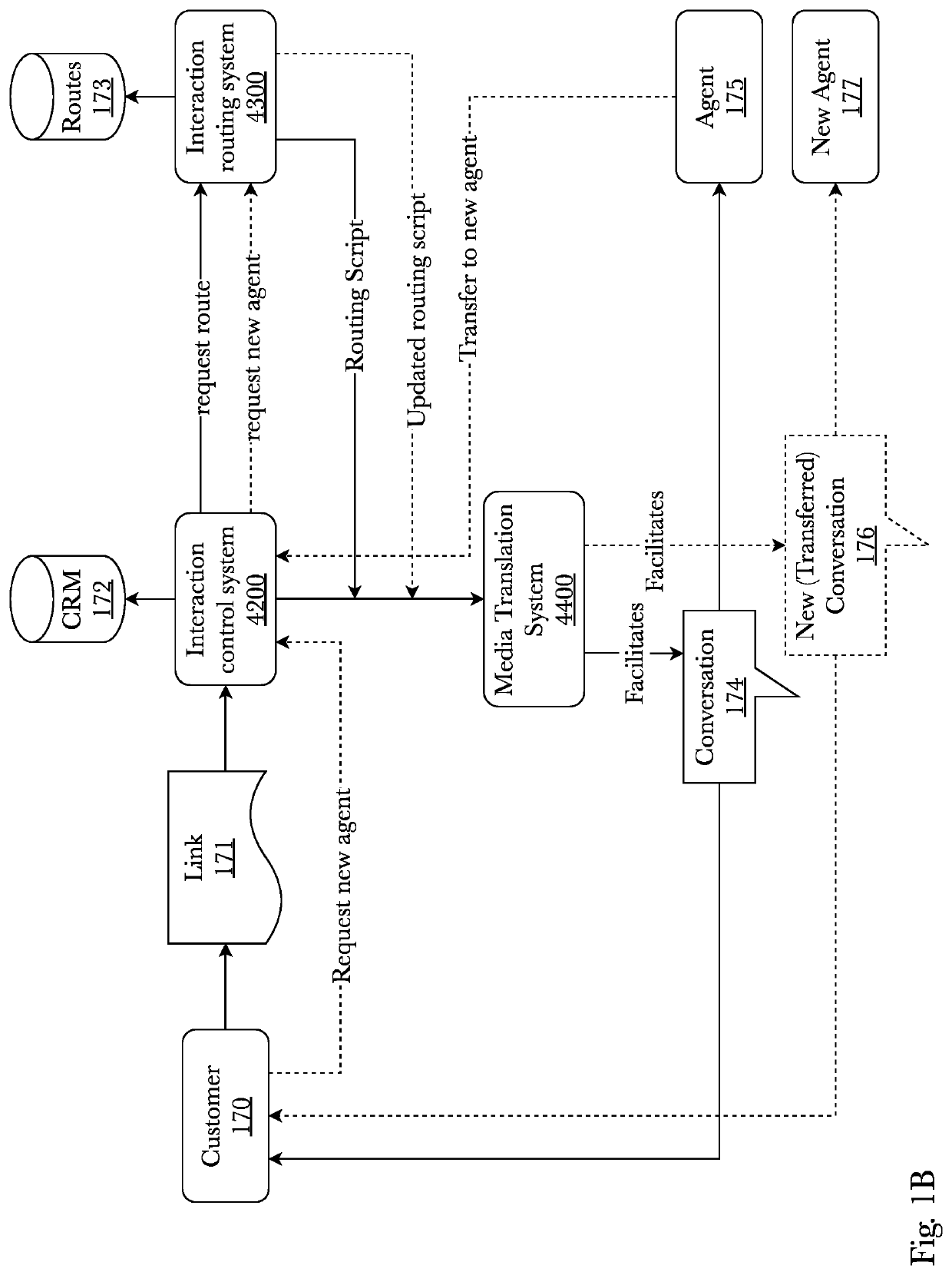 System and method for multi - channel dynamic advertisement system