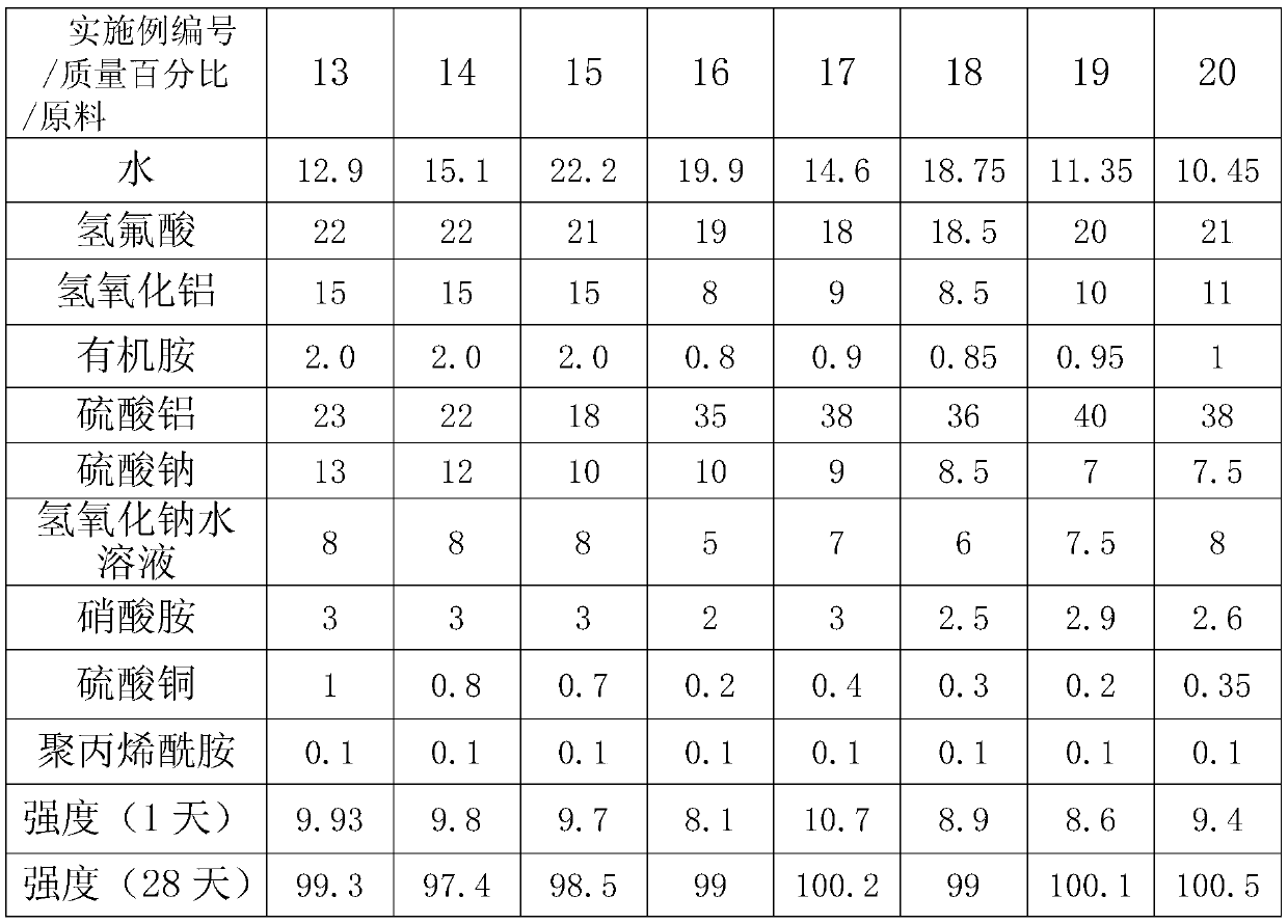 Ammonium salt organic amine early-strength non-alkaline accelerator and preparation method thereof