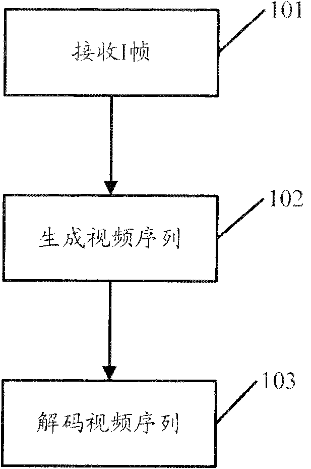 Method, system and device for displaying image