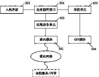 Electrifying method of navigation device